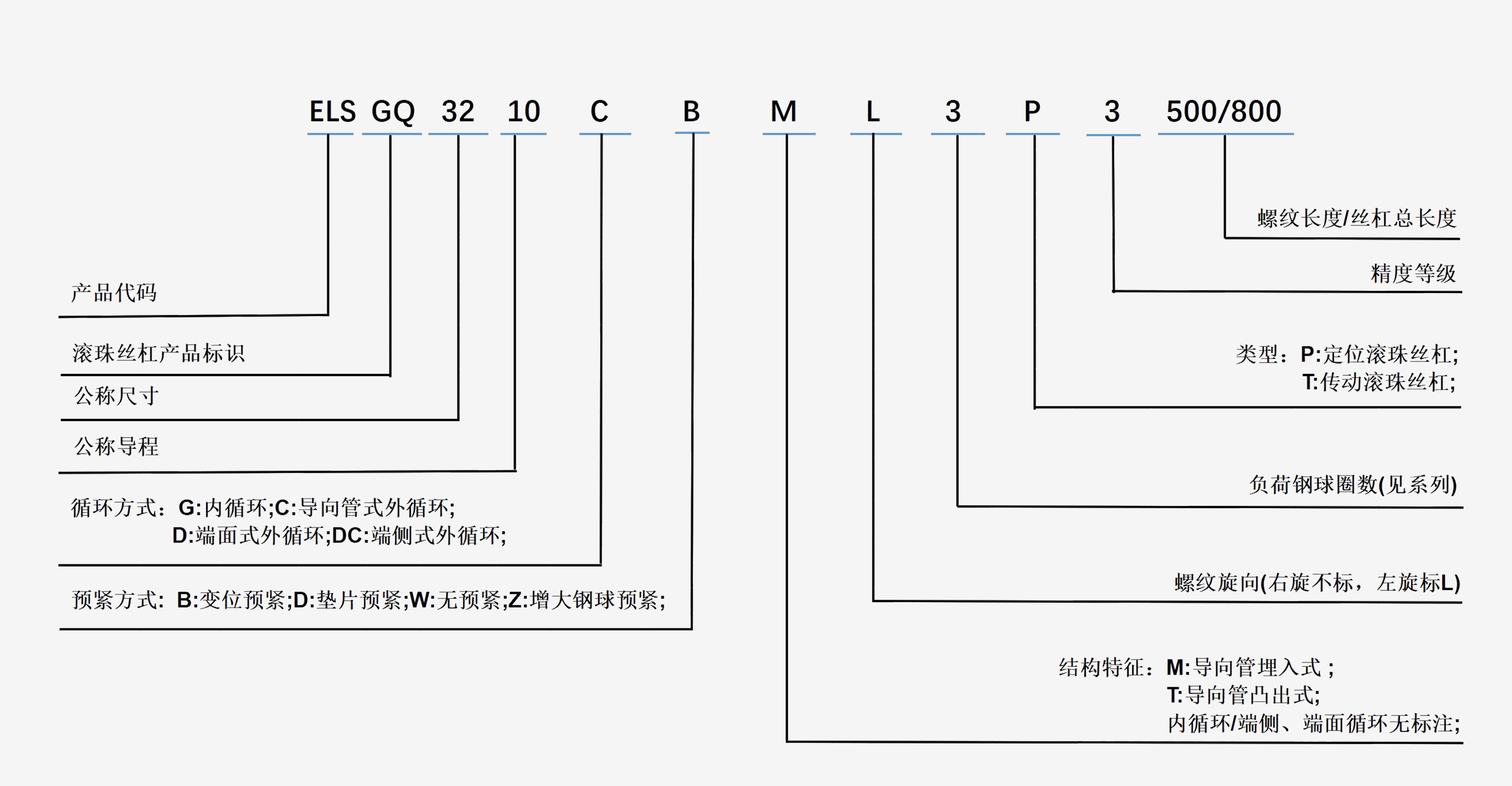 数控机床丝杠导轨-丝杠国产化-乐虎国际精密传动