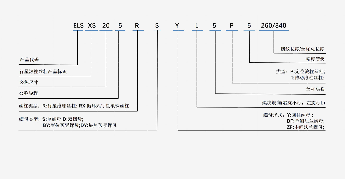 数控机床丝杠导轨-丝杠国产化-乐虎国际精密传动